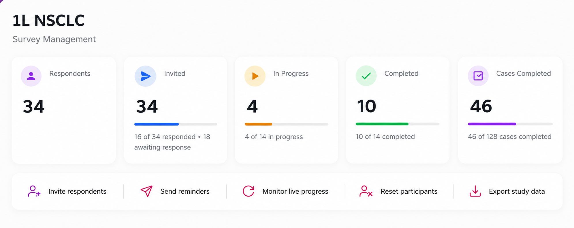 Virtual Patient survey management dashboard for a 1L NSCLC project