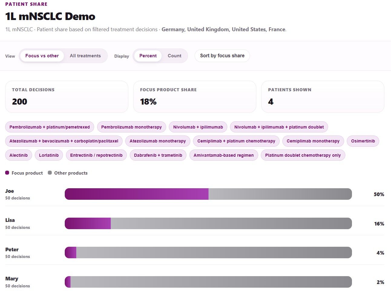 Patient share dashboard preview