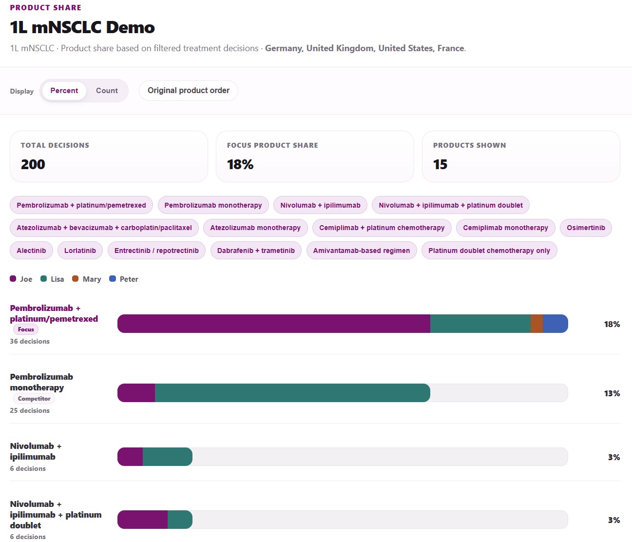 Product share dashboard preview